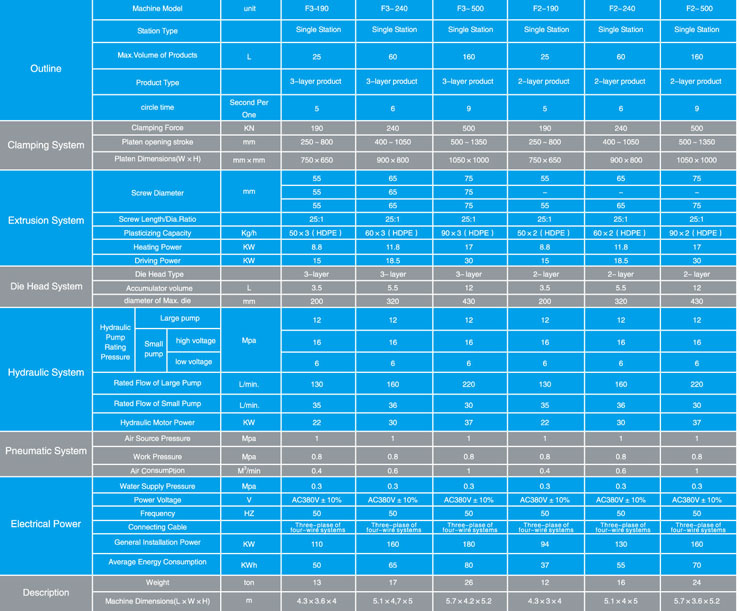 Multi-layer Accumulator Head Type-Technical parameter