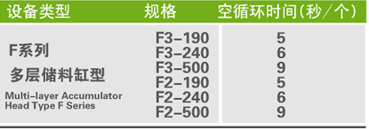 Multi-layer Accumulator Head Type-F