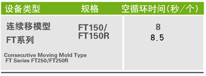 FT Series:Consecutive Moving Mold Type-FT