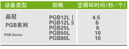 Standard Economy--PGB Series