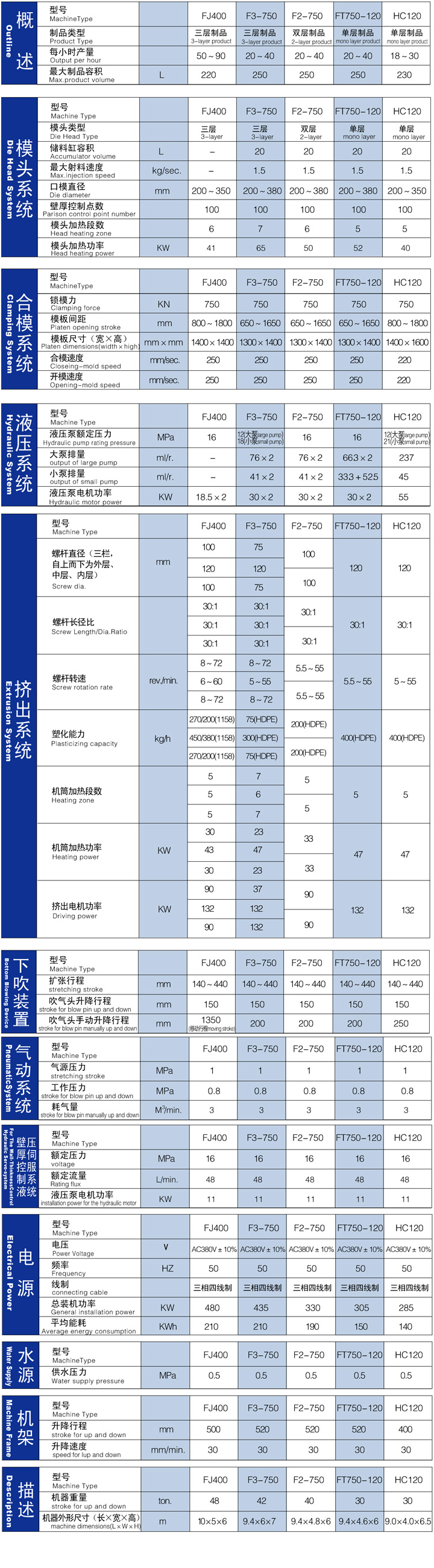 mono-layer\2--layer\3-layer standard type-Technical parameter