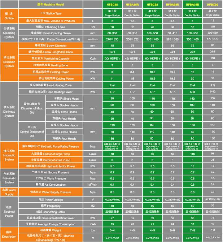 High speed standard  type-Technical parameter