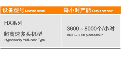 Hypervelocity multi-head Type-HX