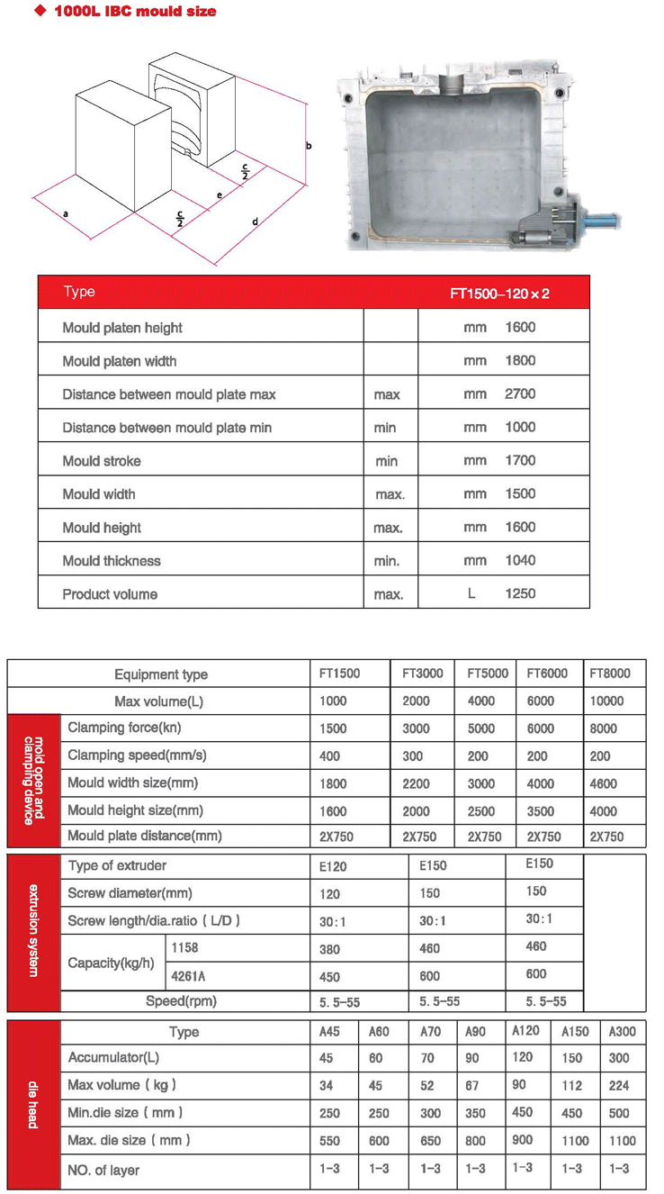 Blow molding machine for IBC (capacity:one ton)-Technical parameter